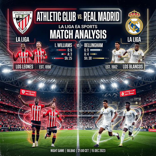 Athletic Club vs. Real Madrid: A Comprehensive Analysis